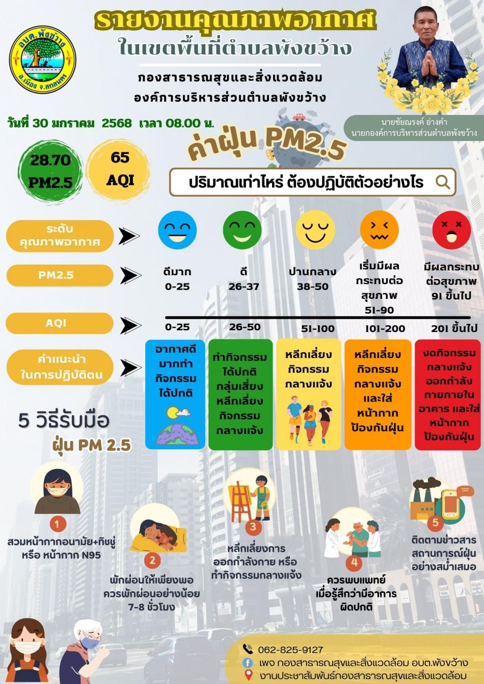 รายงานสถานการณ์ ☁ค่าฝุ่น PM 2.5 สำหรับพื้นที่ตำบลพังขว้างในวันนี้ ( 30 มกราคม 2568 )
